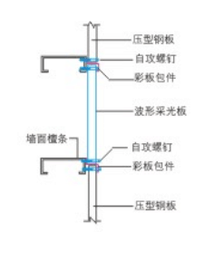 惠蘭特采光板墻面搭接示意圖