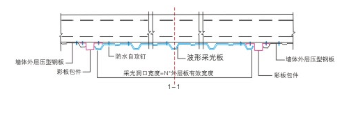 惠蘭特采光板墻面搭接示意圖