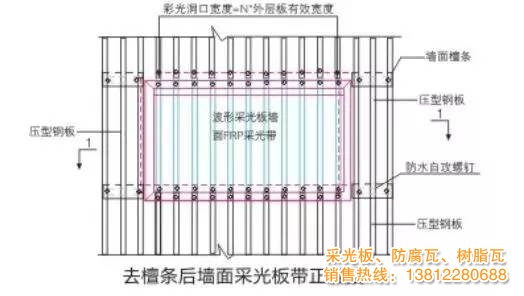 惠蘭特采光板墻面搭接示意圖