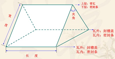 樹脂瓦用量計算公式